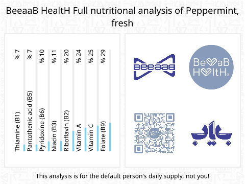 BeeaaB HealtH Analisi nutrizionale completa di Menta peperita fresca