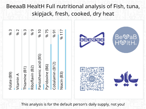 BeeaaB HealtH nutritional analysis of Fish, tuna, skipjack, fresh, cooked, dry heat