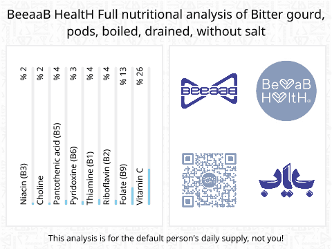 BeeaaB HealtH Analisi nutrizionale completa di Melone amaro baccelli bolliti senza sale