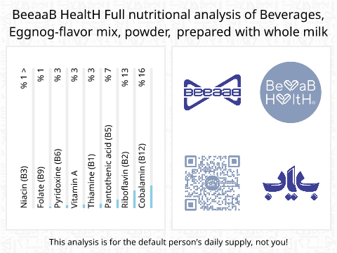 BeeaaB HealtH Analisi nutrizionale completa di Egg Nog Flavor Powder with Whole Milk