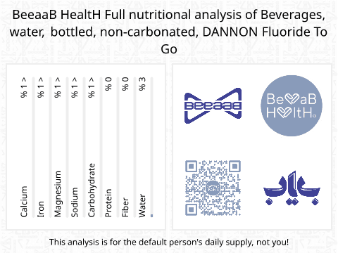 BeeaaB HealtH Analisi nutrizionale completa di Acqua minerale marchio Fluoride To Go