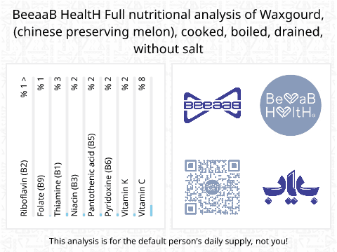 BeeaaB HealtH Analisi nutrizionale completa di Melone invernale bollito senza sale