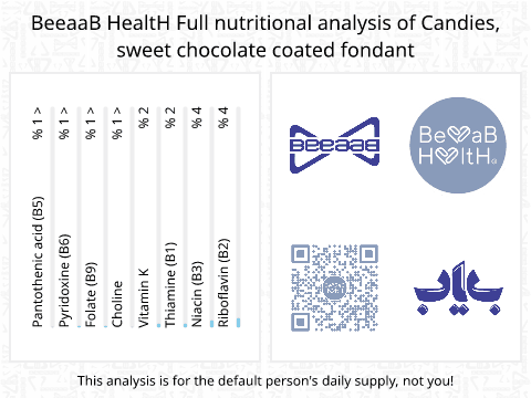 BeeaaB HealtH Analisi nutrizionale completa di Cioccolato dolce con rivestimento fondente