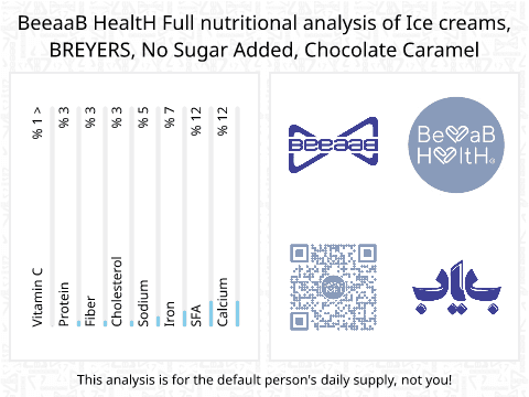 BeeaaB HealtH Analisi nutrizionale completa di Gelato alla caramella al cioccolato senza aggiunta di zucchero