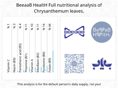BeeaaB HealtH nutritional analysis of Chrysanthemum leaves,
