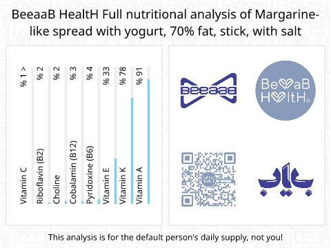 BeeaaB HealtH Analisi nutrizionale completa di Burro vegetale pieno