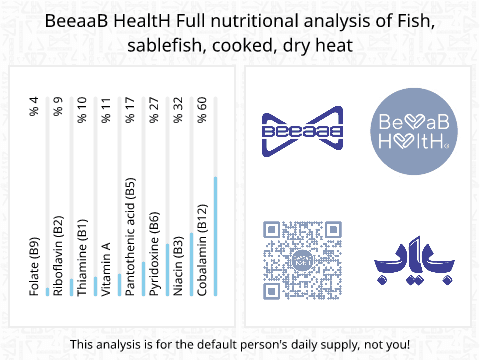 BeeaaB HealtH Analisi nutrizionale completa di Merluzzo cotto al forno