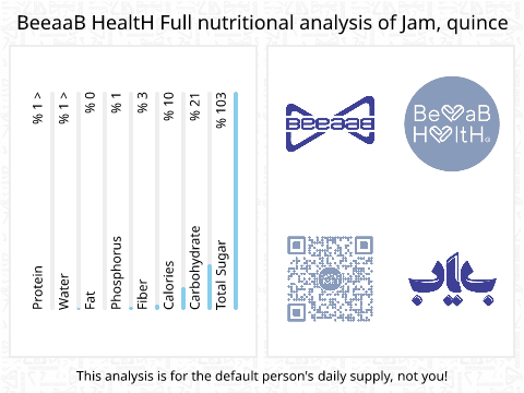 BeeaaB HealtH nutritional analysis of Jam, quince