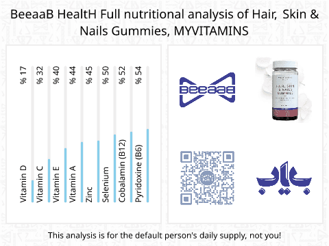 BeeaaB HealtH nutritional analysis of Hair, Skin & Nails Gummies, MYVITAMINS