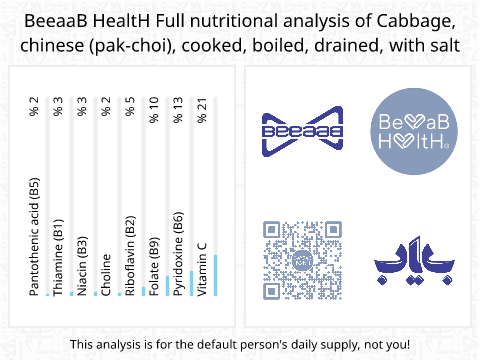 BeeaaB HealtH Analisi nutrizionale completa di Cavolo cinese pulito bollito salato