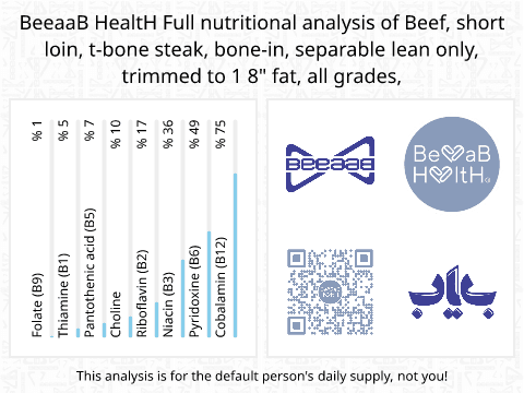 BeeaaB HealtH Analisi nutrizionale completa di Bistecca di lombo di manzo cruda