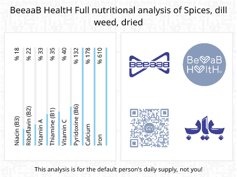 BeeaaB HealtH Analisi nutrizionale completa di Zenzero secco