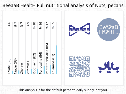 BeeaaB HealtH nutritional analysis of Nuts, pecans