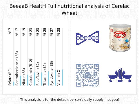 BeeaaB HealtH Analisi nutrizionale completa di Cerelac Wheat
