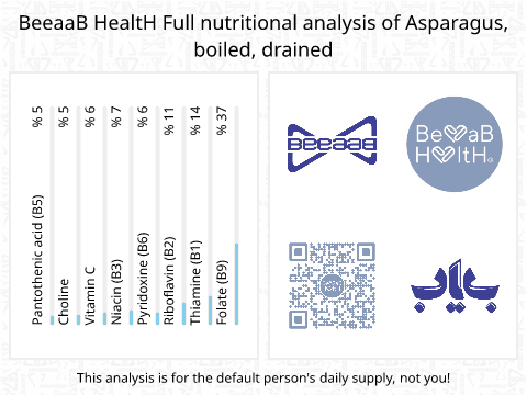 BeeaaB HealtH Analisi nutrizionale completa di Asparagi bolliti scolati