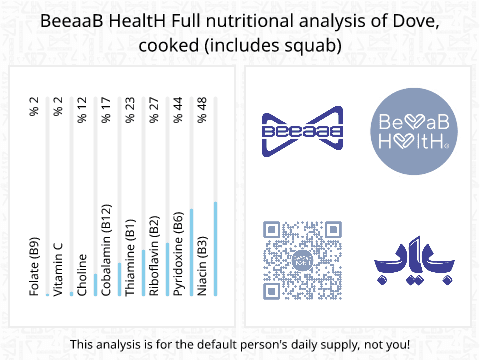 BeeaaB HealtH Analisi nutrizionale completa di Piccione cotto