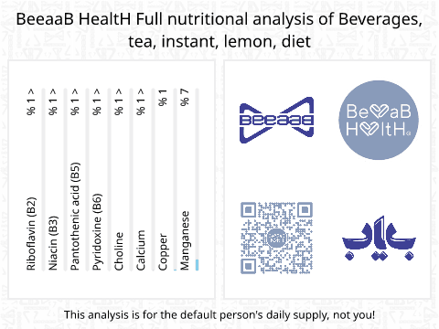 BeeaaB HealtH Analisi nutrizionale completa di Tè al limone dietetico