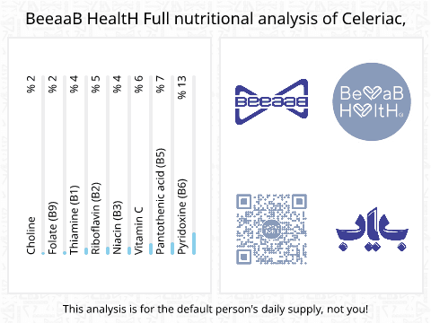BeeaaB HealtH Analisi nutrizionale completa di Sedano rapa crudo