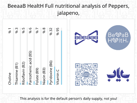BeeaaB HealtH Analisi nutrizionale completa di Peperoncino jalapeño crudo