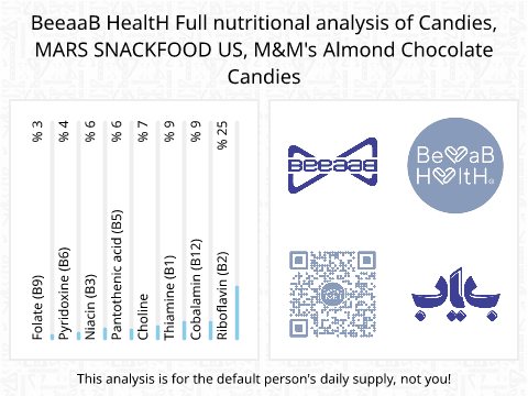 BeeaaB HealtH Analisi nutrizionale completa di Smarties con mandorle, marca M&M's