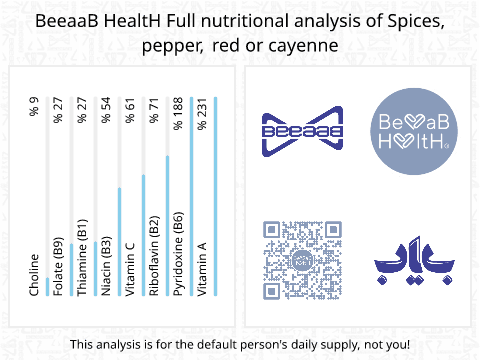 BeeaaB HealtH Analisi nutrizionale completa di Peperone rosso