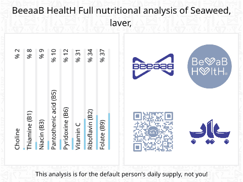 BeeaaB HealtH nutritional analysis of Seaweed, laver,