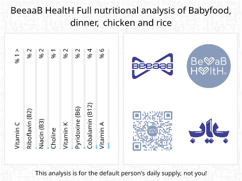 BeeaaB HealtH Analisi nutrizionale completa di Pollo e riso per bambini
