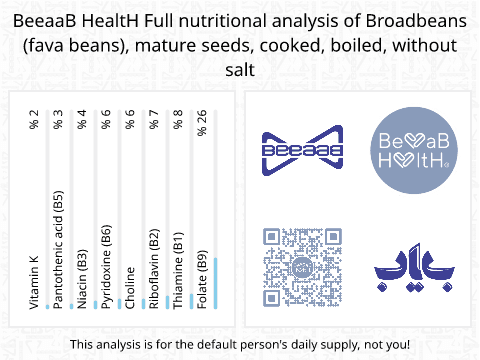 BeeaaB HealtH Analisi nutrizionale completa di Fagiolini bolliti senza sale