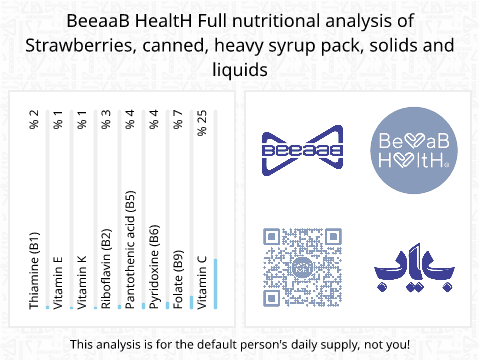 BeeaaB HealtH Analisi nutrizionale completa di Fragole in scatola in sciroppo