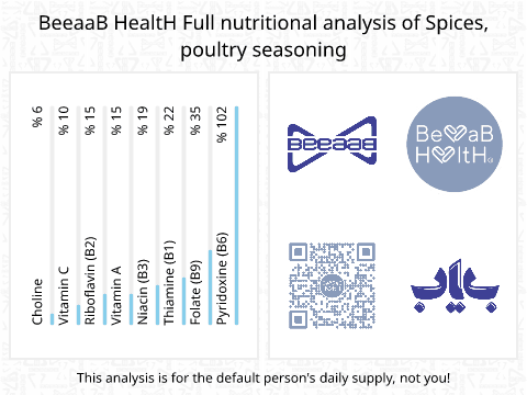 BeeaaB HealtH nutritional analysis of Spices, poultry seasoning