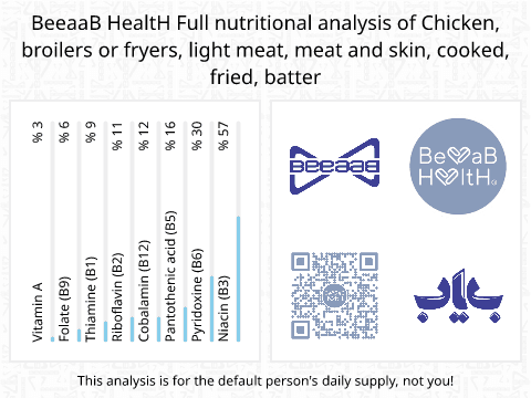 BeeaaB HealtH nutritional analysis of Chicken, broilers or fryers, light meat, meat and skin, cooked, fried, batter