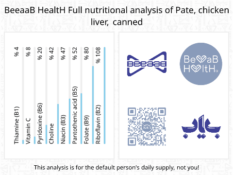 BeeaaB HealtH nutritional analysis of Pate, chicken liver, canned