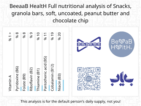 BeeaaB HealtH nutritional analysis of Snacks, granola bars, soft, uncoated, peanut butter and chocolate chip