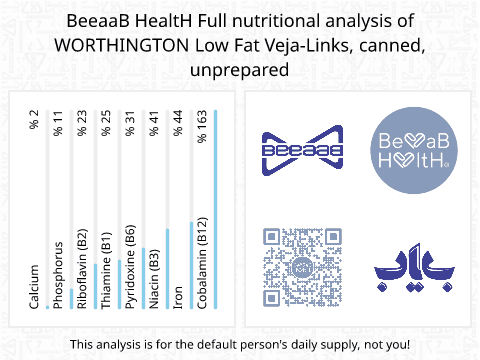 BeeaaB HealtH Analisi nutrizionale completa di Hot dog vegetale a basso contenuto di grassi