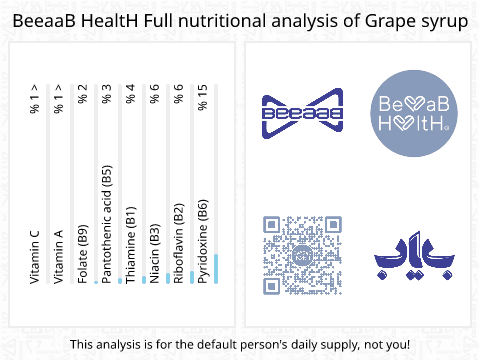 BeeaaB HealtH nutritional analysis of Grape syrup