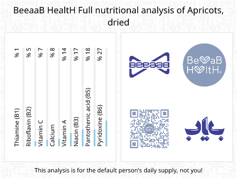 BeeaaB HealtH Analisi nutrizionale completa di Foglie di albicocca gialla
