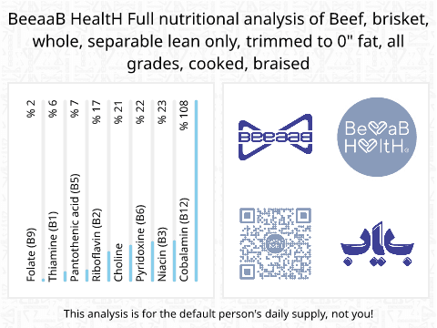 BeeaaB HealtH Analisi nutrizionale completa di Petto di manzo carne tagliata saltato con grasso lessato