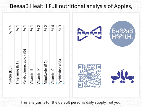 BeeaaB HealtH Analisi nutrizionale completa di Mela