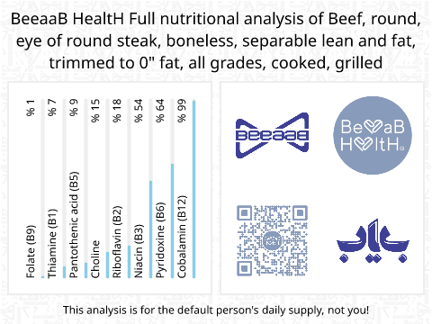 BeeaaB HealtH nutritional analysis of Beef, round, eye of round steak, boneless, separable lean and fat, trimmed to 0" fat, all grades, cooked, grilled