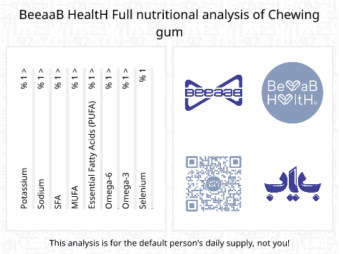 BeeaaB HealtH Analisi nutrizionale completa di Chewing gum