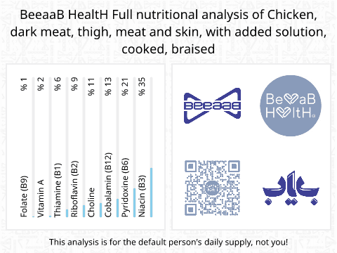 BeeaaB HealtH Analisi nutrizionale completa di Cosce di pollo lavorate con soluzione salina e rosolate con pelle