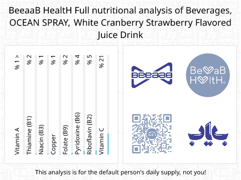 BeeaaB HealtH Analisi nutrizionale completa di Acqua di mirtilli bianchi e fragole