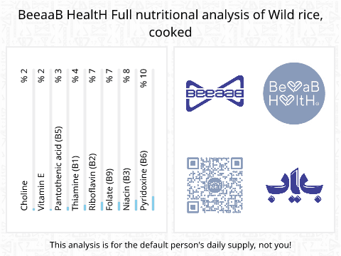 BeeaaB HealtH Analisi nutrizionale completa di Riso basmati cotto