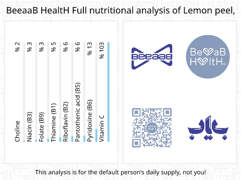 BeeaaB HealtH nutritional analysis of Lemon peel,