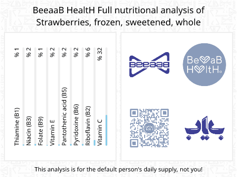 BeeaaB HealtH nutritional analysis of Strawberries, frozen, sweetened, whole