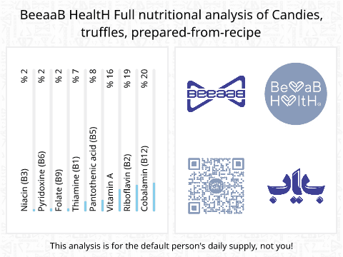 BeeaaB HealtH Analisi nutrizionale completa di Truffle