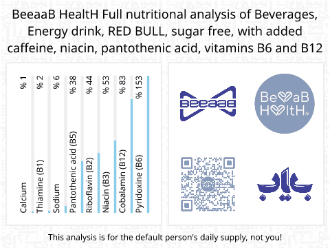BeeaaB HealtH Analisi nutrizionale completa di Energetico senza zucchero Red Bull