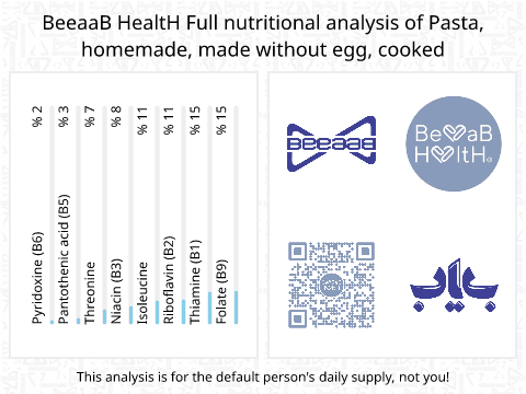 BeeaaB HealtH Analisi nutrizionale completa di Pasta fatta in casa senza uova cotta