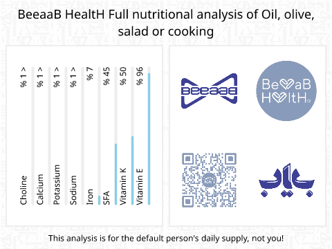 BeeaaB HealtH Analisi nutrizionale completa di Olio d'oliva