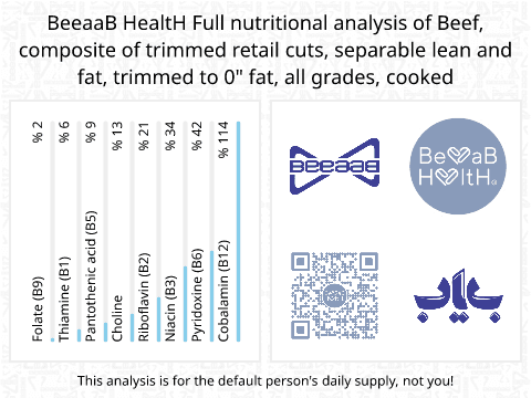 BeeaaB HealtH nutritional analysis of Beef, composite of trimmed retail cuts, separable lean and fat, trimmed to 0" fat, all grades, cooked